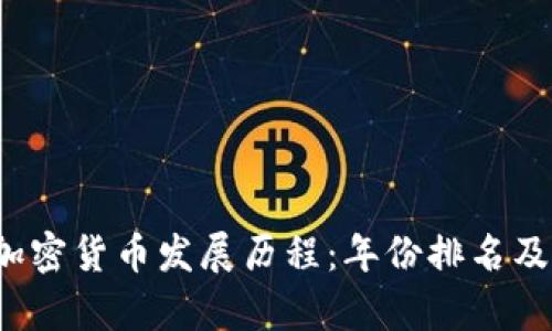 2023年加密货币发展历程：年份排名及市场分析