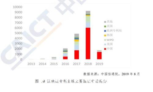 数字货币详解:种类、特点与投资机会