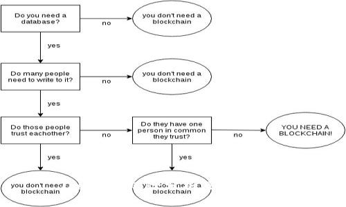 Tokenim风险分析及投资建议
