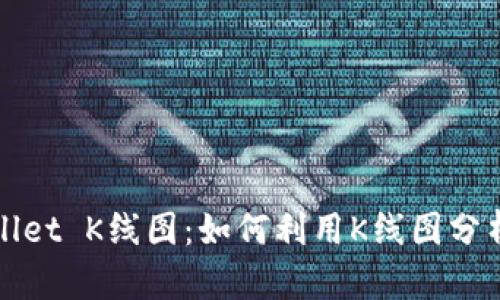 深入解析tpWallet K线图：如何利用K线图分析数字货币市场