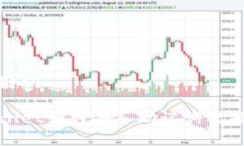 和关键词

tpWallet如何导入助记词视频教程