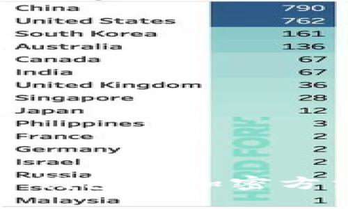 深入探讨硬件钱包的加密方法及其重要性