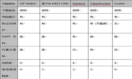 全面解析夸克区块链钱包0x:数字资产管理新选择