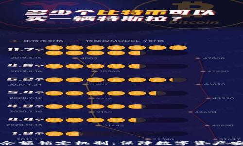 
以太坊钱包余额锁定机制：保障数字资产安全的新策略