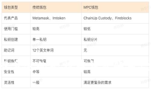 如何找回丢失的比特币钱包账号:完整指南