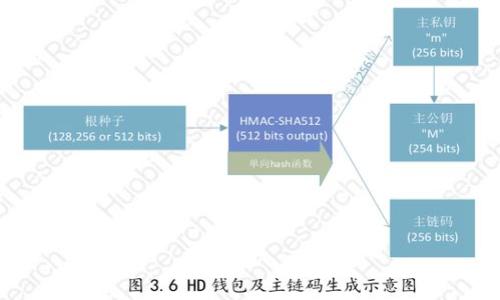 

2023年以太坊价格走势分析：高价格低产出背后的原因