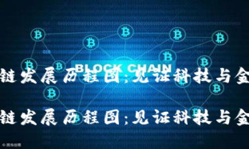 香港区块链发展历程图：见证科技与金融的融合

香港区块链发展历程图：见证科技与金融的融合