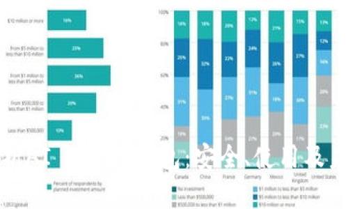 全面解析AI Token钱包：安全、使用及未来发展