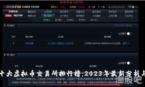 全球十大虚拟币交易所排行榜：2023年最新分析与数据