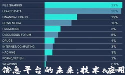 
区块链信息平台的未来：技术、应用与挑战