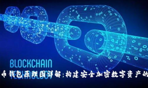虚拟币钱包原理图详解：构建安全加密数字资产的基础