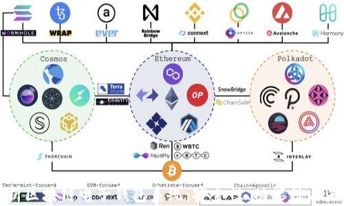 
全面解析区块链电子钱包系统：安全性、功能性与未来发展