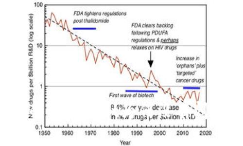 刚注册的tpWallet为何没有闪兑功能？