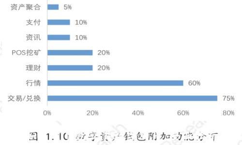 如何用钱包交易数字货币:全面指南