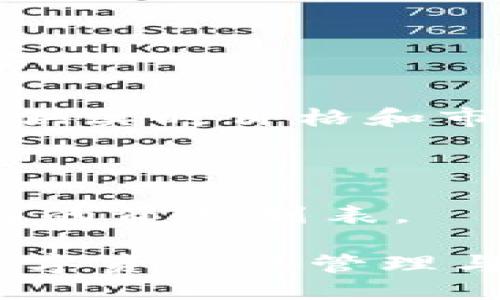 及关键词

  Tokenim官网下载与安装指南 / 

 guanjianci Tokenim, 下载, 安装指南, 使用方法, 官方网站 /guanjianci 

详细介绍

随着区块链技术的不断发展与普及，各类数字资产的使用变得越来越普遍。Tokenim作为一种新型的加密货币管理工具，已成为用户管理、交易和交换多种数字资产的重要应用。本文将为您详细介绍Tokenim的下载与安装过程、使用方法以及可能遇到的问题，帮助用户顺利上手这一工具。

一、Tokenim介绍

Tokenim是一款面向普通用户和区块链爱好者的数字资产管理应用。它不仅支持多种主流数字货币的管理，还拥有便捷的交易功能，用户可以随时随地对资产进行管理和交易。Tokenim的设计理念是简单易用，适合没有专业知识的用户，因此很多新手用户都可以很快上手。

二、Tokenim官网下载步骤

在正式下载Tokenim之前，用户需要确保自己已经访问了Tokenim的官方网站。为了保证安全性，建议用户直接从官方网站下载应用，避免任何第三方网站可能存在的安全隐患。

1. 打开浏览器，输入Tokenim官方网站的URL，进入主页面。
2. 在首页找到“下载”或“客户端下载”按钮，点击进入下载页面。
3. 根据自己设备的操作系统选择合适的版本（如Windows、MacOS、Android或iOS等）。
4. 点击下载按钮，系统将自动下载所需的安装包。
5. 下载完成后，查找下载的安装包，双击进行安装。

三、Tokenim安装步骤

下载完成后，接下来就是安装Tokenim。安装过程一般较为简单，但也有些用户可能会遇到安装失败的情况，可以参考下列步骤：

1. 双击下载的安装包，系统会弹出安装向导，按照提示进行操作。
2. 阅读并接受用户协议，点击“下一步”继续。
3. 选择安装路径，可以使用默认设置或自定义位置，点击“下一步”。
4. 稍等片刻，系统会完成安装，安装完成后会显示“安装成功”的提示。
5. 点击“完成”按钮，退出安装向导。

四、Tokenim首次使用设置

安装完成后，首次打开Tokenim时，用户需要进行一些初始设定：

1. 注册或登录账户：用户可以选择注册新账户或使用已有的账户登录。注册需要提供基本信息，如邮箱、密码等。
2. 完善个人信息：用户可以在账户设置中完善个人信息，确保账户安全。
3. 资金安全：建议用户设置双重认证，以提高账户的安全性。
4. 探索功能：一般建议用户在开始操作前，先浏览应用界面，熟悉各项功能的使用。

五、Tokenim的使用方法

Tokenim不仅是一个钱包工具，它还支持便捷的交易功能。以下是一些基本的使用方法：

1. 资产管理：在Tokenim中，用户可以轻松查看自己拥有的数字资产，包括各种加密货币的总额和详细信息。
2. 充值与提现：用户可以通过绑定银行卡或其他支付方式充值数字资产，也可以将数字资产提取到自己的外部钱包中。
3. 进行交易：用户可以直接在Tokenim内进行数字资产的买入和卖出操作，平台支持多种主流交易对。
4. 实时行情查询：Tokenim提供实时市场数据，用户可以随时查询各类数字货币的价格波动与市场动态。

六、可能遇到的问题及解决方案

虽然Tokenim的使用界面友好，但仍然可能会有一些用户在使用过程中遇到问题。以下是一些常见问题及其解决方案：

问题一：Tokenim怎么注册账号？

注册账号是使用Tokenim的第一步。用户可以通过访问Tokenim官网，找到注册入口。注册时，用户需提供有效的电子邮箱和密码，其中电子邮箱用于接收验证码和账户确认。

1. 访问Tokenim官网，点击“注册”按钮。
2. 填写邮箱、密码及相关信息，点击“提交”。
3. 检查您的邮箱，找到Tokenim发送的确认邮件，点击确认链接。
4. 返回Tokenim，使用邮箱和密码登录即可开始使用。

问题二：Tokenim如何找回密码？

密码丢失是许多用户常见的问题。Tokenim提供了简单明了的找回密码流程，用户只需按照以下步骤操作：

1. 在登录界面找到“忘记密码”链接。
2. 输入注册时使用的电子邮箱，点击“提交”。
3. 检查邮件，找到Tokenim发送的重置密码链接。
4. 按照链接中的指示设置新密码。
5. 返回登录页面，使用新密码登录。

问题三：Tokenim无法下载或安装？

下载或安装失败可能由多种因素造成，包括网络问题、设备兼容性等。用户可以尝试以下解决方案：

1. 确保网络连接稳定，尝试更换网络环境进行再次下载。
2. 检查设备存储空间，确保有足够的空间来完成安装。
3. 关闭其他安全软件，可能影响程序安装的应用。
4. 重启设备后再次尝试下载和安装。

问题四：如何进行数字资产交易？

在Tokenim上进行交易是十分简便的，用户只需进入交易页面，选择想要交易的资产及数量，确认订单后即可完成交易。交易界面通常提供实时价格和市场深度，帮助用户更好的决策。

问题五：Tokenim支持哪些数字货币？

Tokenim支持多种主流数字货币，包括比特币、以太坊、莱特币等，具体支持的币种会因市场的变化而调整。用户可以在钱包界面查看可用的资产列表。

总的来说，Tokenim的使用流程简单明了，适合各种层次的用户。通过上述内容，用户可以快速上手Tokenim，并使用其丰富的功能进行数字资产的管理与交易。希望您能享受Tokenim带来的方便与乐趣。