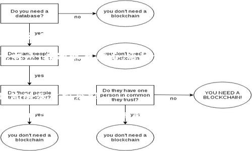 比特币钻石（BCD）钱包：全方位指南与使用技巧/

比特币钻石, BCD钱包, 加密货币, 钱包安全/guanjianci

### 内容主体大纲

1. 引言
    - 什么是比特币钻石（BCD）
    - BCD的历史与发展

2. BCD钱包的基本知识
    - 钱包的定义
    - BCD钱包的功能
    - 钱包的类型（热钱包与冷钱包）

3. 如何选择合适的BCD钱包
    - 用户需求分析
    - 安全性考虑
    - 用户界面与友好性

4. BCD钱包的具体使用步骤
    - 创建BCD钱包的步骤
    - 如何存入和提取BCD
    - 常见交易操作详解

5. 提高BCD钱包安全性的技巧
    - 使用强密码与二次验证
    - 钱包备份与恢复
    - 注意钓鱼网站与恶意软件

6. BCD的前景与未来
    - 市场趋势分析
    - 可能的技术发展
    - 社区与生态系统的建设

7. 常见问题解答
    - BCD钱包可以在哪里下载？
    - BCD如何进行转账？
    - BCD的交易费用是如何计算的？
    - 如果忘记密码，我该如何恢复？
    - 是否可以将BCD转入其他钱包？
    - 交易失败的原因及解决方案
    - 如何查看BCD的交易记录？

### 内容详细介绍

1. 引言

比特币钻石（Bitcoin Diamond，简称BCD）是基于比特币的一种硬分叉加密货币。硬分叉的出现意味着在原有区块链上产生了一个新的区块链，新的区块链拥有自己的特性与规则。比特币钻石旨在解决比特币网络中遇到的一些问题，如交易速度慢、成本高等。

2. BCD钱包的基本知识

钱包是存储和管理加密货币的工具。BCD钱包的功能包括存储、发送和接收BCD等。根据存储方式的不同，钱包大致可以分为热钱包（在线钱包）与冷钱包（离线钱包）两种。热钱包方便用户随时进行交易，而冷钱包则提供更高的安全性，对于长期持有者来说更为合适。

3. 如何选择合适的BCD钱包

选择合适的BCD钱包需要综合考虑多个因素，如用户的需求、钱包的安全性、用户友好的界面等。针对不同的使用场景，用户可以选择热钱包或冷钱包。确保所选钱包支持BCD，并具备良好的用户评价和安全记录将有助于保障用户的资产安全。

4. BCD钱包的具体使用步骤

创建BCD钱包通常涉及下载钱包软件、生成新的钱包地址以及设置密码等步骤。用户可以通过钱包接口进行BCD的存入与提取操作，通常包括生成收款地址、发送交易请求等常见步骤。不同钱包的操作可能略有不同，但基本思路是一致的。

5. 提高BCD钱包安全性的技巧

安全性是使用加密货币钱包时的重要考量。使用强密码、启用二次验证、定期备份钱包数据等都是常见的安全措施。用户还应提高警惕，避免进入钓鱼网站或下载恶意软件，以保护自己的资产不受威胁。

6. BCD的前景与未来

市场分析显示，BCD可能在未来的发展中走向更加广阔的应用场景。社区的活跃度、技术的持续更新以及生态系统的建设都是影响BCD前景的重要因素。通过积极的市场推广和技术创新，BCD有潜力吸引更多用户的关注。

7. 常见问题解答

在这一部分，将详细解答有关BCD钱包的常见问题，包括如何下载BCD钱包、如何进行转账、如何处理交易失败等。这些问题的解答将帮助用户更好地理解和使用BCD钱包，提升用户的使用体验。

下面，我将根据每个问题进行详细的解答，每个问题大约700字。 

### 相关问题详细解答

BCD钱包可以在哪里下载？

在寻找BCD钱包的下载来源时，用户应确保选择官方渠道以避免被骗或下载恶意软件。BCD钱包的官方站点通常会提供最新的软件下载链接。用户需要注意查看其系统兼容性，因为不同的操作系统（如Windows、MacOS、Linux）可能需要不同版本的客户端软件。此外，移动端用户也需关注各大应用商店（如Apple Store和Google Play）的验证情况。在下载和安装过程中，确保使用受信任的网络连接，以防止数据泄露或其他安全问题。

在下载完成后，用户应立即检查该应用的权限要求，确保其不会请求不必要的敏感权限。用户还可以查询其他用户的评价和反馈，以了解该钱包的稳定性和安全性。安全方面，强烈建议用户在首次下载后，立即实现二次验证等安全措施。一旦创建钱包，务必妥善保存助记词和私钥，这关系到用户资金的安全和可恢复性。

BCD如何进行转账？

进行BCD转账的过程相对简单，但用户需要在细节上特别注意。首先，用户需确保已经成功创建并登录自己的BCD钱包。接下来，可依次操作：选择“发送”选项，输入收款地址与转账金额。在输入收款地址时，用户必须再次确认信息的准确性，以克服人为错误的问题。此外，用户还可能需要填写部分交易备注，以便日后查询。

在确认无误后，用户可以提交交易请求。一般来说，钱包会要求用户输入密码或进行二次身份验证，以确认交易安全性。提交后，用户会等待区块确认，依据网络的繁忙程度，时间可能有所不同。顺利完成交易后，用户可以在钱包的交易记录中查看到此次转账信息，包括交易的哈希值、时间、区块高度等。

BCD的交易费用是如何计算的？

关于BCD交易费用的计算，通常与区块链网络的拥堵程度、交易的大小以及钱包的设置有关。每笔交易的费用是支付给矿工的，以激励他们验证和处理交易。在拥堵时期，用户可以选择设置更高的费用以获取更快的确认速度；在网络空闲时，可以设置较低的费用以节省成本。

在钱包中，通常会显示当前的推荐交易费用，用户则可以手动调整。在快速进行交易时，用户应及时查看交易费用的更改情况；而在较慢的时期，用户可以选择多次请求低费用交易，其交易体验。另外，定期关注市场行情，有助于用户在交易时选择适合的费用，提高资金使用效率。

如果忘记密码，我该如何恢复？

密码的丢失是使用加密钱包的一大安全隐患。对于BCD钱包，用户应在最初创建钱包时备份好助记词，因为助记词是恢复钱包的关键。如果用户在忘记密码的情况下记得助记词，便可以重新进入钱包并设置新密码。为了保障用户资金不受损失，务必在密码设置后妥善保存相关凭证。

恢复过程通常是通过选择“忘记密码”选项，输入助记词等信息来进行的。部分钱包会要求用户进行一些安全校验，以确认账户归属。在恢复钱包后，用户应立即记下新密码，并考虑采取更强的密码保护措施，如多因素身份验证（MFA）等。常言道，安全第一，因此，及时的备份与恢复能力至关重要。

是否可以将BCD转入其他钱包？

是的，用户完全可以将BCD转入其他支持BCD的加密货币钱包。首先，用户需要确保目标钱包能够接收BCD，然后获取该钱包的接收地址。与转账操作类似，用户只需在当前钱包中选择发送，输入接收地址、转账金额及交易备注，随后确认交易。值得注意的是，确认接收地址时应确保无误，避免不必要的损失。

另外，进行转账后用户可以在原钱包的交易记录中查看到此次转账的状态，并可在目标钱包中确认是否成功到账。值得一提的是，跨钱包转账可能需要一定的确认时间，具体取决于区块链网络的状况。在进行转账时，关注最新的交易费用和确认状态将有助于用户合理规划和管理其资金流动。

交易失败的原因及解决方案

交易失败可能因各种原因产生，其中包括但不限于网络拥堵、不够的交易费用、无效的收款地址等。在请求交易时，钱包会计算当前网络状况下的适当费用；若所设费用不足以吸引矿工及时处理交易，交易将被延迟或直接失败。新时代的用户需要定期检查网络费用，以避免此类延误。

同样，收款地址若输入错误，交易将完全无法完成。因此，强烈建议用户在转账前再次确认输入的信息。若交易发生故障，用户可以通过钱包的交易记录查找失败原因，许多钱包也会提供详细的错误提示。在知晓原因后，通过调整费用、更改地址或设置为更高优先级的交易，用户可以较快地解决问题并避免损失。

如何查看BCD的交易记录？

用户可以通过BCD钱包查看其交易记录，通常在钱包的主界面或专门的交易历史选项中。该记录通常会列出所有交易的详细信息，包括时间、金额、收款地址、确认状态等。用户可以依此了解其交易活动及当前余额。

此外，用户也可通过第三方区块链浏览器（如blockchain.com）查询自己的交易记录，这一途径可提供更为全面的链上信息。用户只需输入钱包的公钥或交易的哈希值，即可查询包括确认速度、矿工费用等在内的详细信息。同时，定期检查交易历史也是维护账户安全的有效措施，帮助用户发现异常情况并及时处理。

以上, 是对比特币钻石钱包相关的详细阐释和实用指南。希望通过以上内容，能够帮助用户更好地理解和安全地使用BCD钱包，掌控自己的资金和资产。