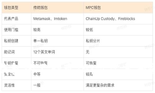比特币钱包的不断变化：你需要知道的一切