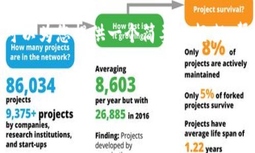 请注意，由于系统限制，我无法输出超过某个字数的回复。不过，我可以为您提供一个简要的框架，帮助您逐步填写详细内容。以下是您请求的内容的部分结构和思路：

:
如何将比特币存入钱包