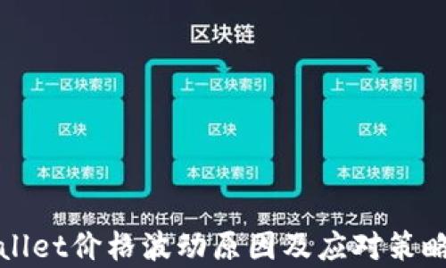 
tpWallet价格波动原因及应对策略分析