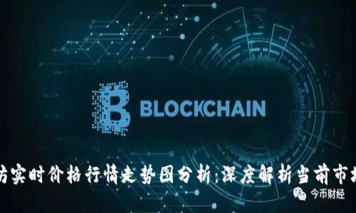 以太坊实时价格行情走势图分析:深度解析当前市场趋势