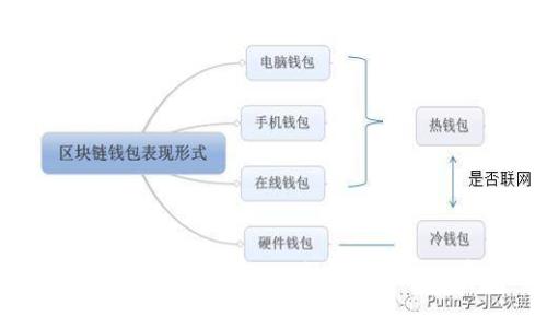 比特派钱包如何转账至火币及相关矿工费用解析