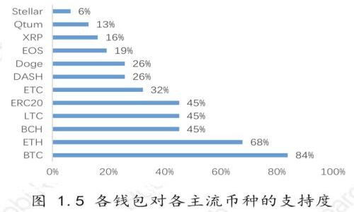 2023年最受欢迎的加密货币钱包APP推荐与用户指南