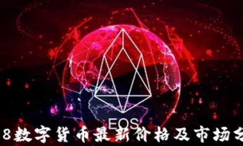 
888数字货币最新价格及市场分析