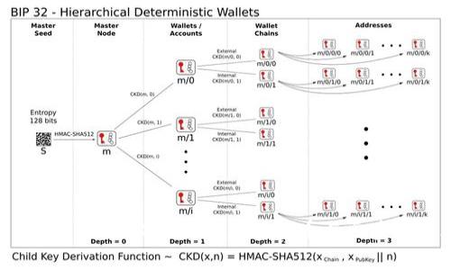 : Paymon：伊朗崛起的加密货币与区块链技术