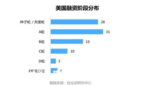 如何安全便捷地注册狗狗币钱包：完整指南与最佳实践