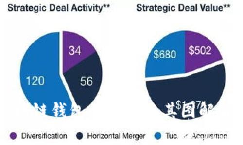 区块链钱包的种类及其图解解析