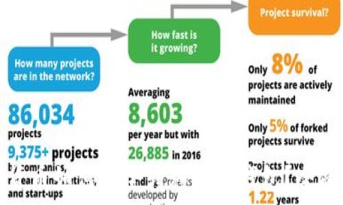   
虚拟货币如何安全转移到冷钱包？全面指南