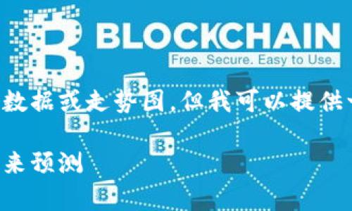请注意,我无法实时获取最新的以太坊价格数据或走势图。但我可以提供一般性的内容与分析。以下是你所需的结构:
以太坊昨天价格走势图分析:市场动态与未来预测