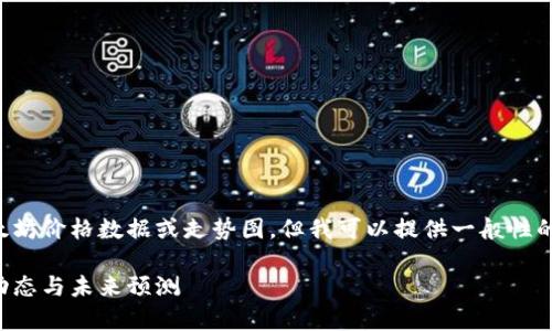 请注意,我无法实时获取最新的以太坊价格数据或走势图。但我可以提供一般性的内容与分析。以下是你所需的结构:
以太坊昨天价格走势图分析:市场动态与未来预测