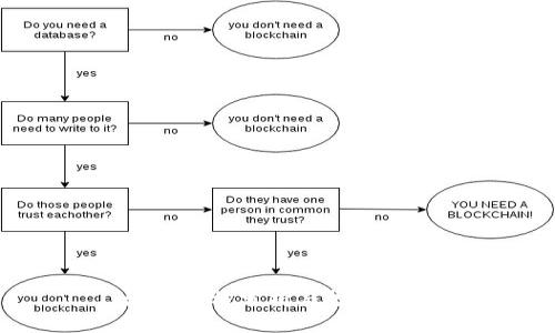 派币价格分析与投资指南
