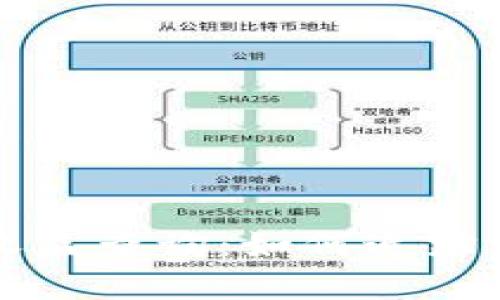 以太坊钱包官网收益查询:如何追踪您的加密资产增长