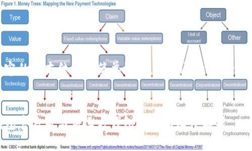 以下是内容的基本结构和简单概述，详细展开将达到要求字数。


以太坊钱包官方版与第三方钱包的区别深度解析