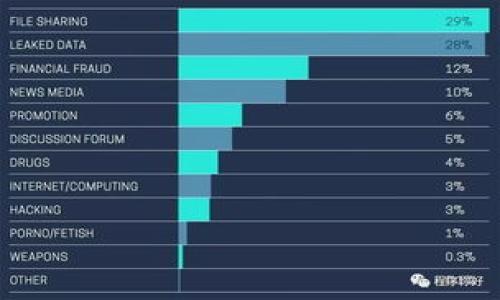 

2023年比特币钱包图片大全及选择指南