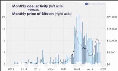 
钱包狗狗币购买教程