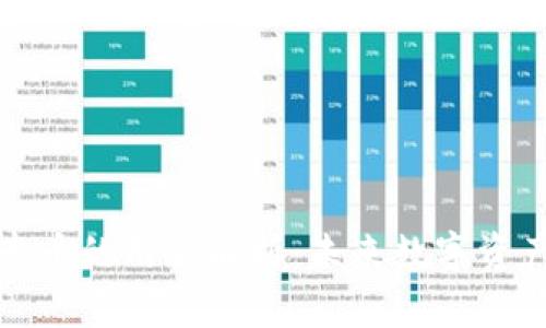 区块链富贵币的用途解析：未来数字资产的新机遇