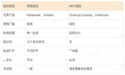 数字加密钱包推荐:选择最适合你的钱包类型与特点