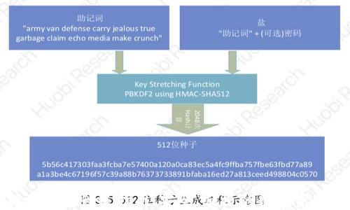 
比特派钱包升级指南：安全、便捷的数字资产管理