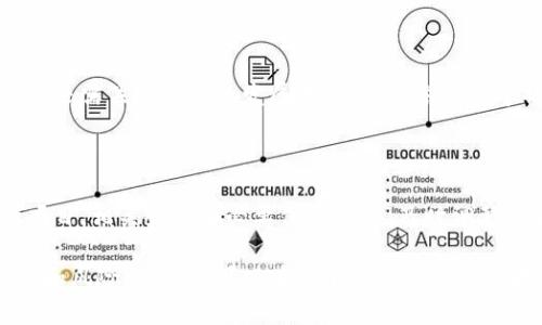   区块链游戏币预约：您的数字财富未来 / 

 guanjianci 区块链, 游戏币, 预约, 数字资产 /guanjianci 

## 内容主体大纲

1. 引言  
   1.1. 区块链与游戏的结合  
   1.2. 游戏币的定义与重要性  
   1.3. 本文目的与结构概述  

2. 区块链游戏币的概念  
   2.1. 什么是区块链游戏币  
   2.2. 区块链技术在游戏中的应用  
   2.3. 游戏币的种类与特点  

3. 区块链游戏币预约的意义  
   3.1. 提前获得价值增长的机会  
   3.2. 社区参与与治理  
   3.3. 游戏项目的筹资与发展  

4. 如何进行区块链游戏币预约  
   4.1. 选择合适的游戏项目  
   4.2. 预约前的调研与分析  
   4.3. 参与预约的流程与注意事项  

5. 区块链游戏币预约的风险与挑战  
   5.1. 投资风险分析  
   5.2. 项目方信用验证  
   5.3. 法规与市场波动风险  

6. 区块链游戏币的未来发展趋势  
   6.1. 游戏行业的发展和趋势  
   6.2. 区块链技术的进步  
   6.3. 玩家与投资者的机会  

7. 常见问题解答  
   7.1. 区块链游戏币预约怎样影响币值？  
   7.2. 如何辨别可靠的区块链游戏项目？  
   7.3. 预约后如何安全保管游戏币？  
   7.4. 如果项目失败，投资者有何保障？  
   7.5. 常见欺诈手法与防范措施  
   7.6. 游戏币预约与常规投资的不同之处  
   7.7. 区块链游戏未来的市场预期  

---

## 内容

### 1. 引言

#### 1.1. 区块链与游戏的结合

随着科技的快速发展，区块链技术在各个领域都开始展现出巨大的潜力，其中游戏行业尤为显著。区块链技术为游戏提供了一个去中心化的管理方式，使得玩家不仅仅是游戏的参与者，还可以成为资产的拥有者。通过游戏币，玩家可以在虚拟世界中自由交易，甚至将这些资产转化为现实世界中的价值。

#### 1.2. 游戏币的定义与重要性

游戏币是指在某个特定的游戏生态系统内使用的数字货币，通过这些币种，玩家可以进行虚拟商品的购买、交易和投资。游戏币不仅丰富了玩家的体验，还促进了游戏的经济体系，成为一个新的数字资产类别。

#### 1.3. 本文目的与结构概述

本文旨在深入探讨区块链游戏币的预约机制，分析其重要性、风险以及未来发展趋势。无论您是区块链新手还是经验丰富的投资者，本文都将为您提供有价值的见解。

### 2. 区块链游戏币的概念

#### 2.1. 什么是区块链游戏币

区块链游戏币是基于区块链技术的数字货币，专用于特定的游戏生态系统内。与传统货币相比，游戏币可以在游戏内自由流通，同时也可以在交易平台上进行买卖。这种数字货币的去中心化特性确保了玩家对资产的真正拥有权。

#### 2.2. 区块链技术在游戏中的应用

区块链技术在游戏中主要体现在可追溯性、透明性和安全性三个方面。所有交易记录都被存储在区块链上，任何人都可以查证交易的真实性，有效避免了欺诈行为的发生。此外，区块链还能为玩家提供去中心化的资产交易平台，提升了游戏的公平性。

#### 2.3. 游戏币的种类与特点

目前市场上存在多种类型的区块链游戏币，如NFT（非同质化代币）、ERC-20代币等。每种类型的游戏币都具有独特的特点，如NFT可以代表唯一的游戏资产，而ERC-20代币则通常用于实施投票权和社区参与等功能。

### 3. 区块链游戏币预约的意义

#### 3.1. 提前获得价值增长的机会

区块链游戏币预约允许玩家在游戏币正式上市之前预先购买，这样可以在游戏币上市后获得潜在的升值机会。随着游戏用户的增加，游戏币的价值有可能迅速上涨，因此提前预约是一种捕获投资机会的有效方法。

#### 3.2. 社区参与与治理

许多游戏项目采用去中心化的自治组织（DAO）形式，让持有游戏币的用户共同参与决策与治理，通过投票机制来决定游戏的发展方向。这不仅提高了玩家的参与感，同时也增强了社区的凝聚力。

#### 3.3. 游戏项目的筹资与发展

通过游戏币预约，项目方能够获得启动资金以推进游戏开发和运营。这种众筹机制有效降低了项目的融资难度，也为潜在投资者提供了参与新兴项目的机会。

### 4. 如何进行区块链游戏币预约

#### 4.1. 选择合适的游戏项目

在进行游戏币预约前，选择一个合适的游戏项目是至关重要的。建议关注项目的团队背景、技术实力、市场需求以及社区活跃度等指标。同时，可以利用社交媒体和专业论坛获取关于项目的最新信息。

#### 4.2. 预约前的调研与分析

在预约之前，进行全面的市场调研与分析是非常必要的。投资者应该深入研究项目的白皮书、商业模型和市场竞争情况，确保自己了解该项目的长期前景和风险。

#### 4.3. 参与预约的流程与注意事项

一般来说，参与区块链游戏币预约的流程包括：注册项目官网、创建数字钱包、完成 KYC（Know Your Customer）认证、选择预约数量并支付。注意确认平台的安全性以及支付方式的可靠性，以保护自身资产。

### 5. 区块链游戏币预约的风险与挑战

#### 5.1. 投资风险分析

如同所有投资，区块链游戏币预约也存在风险。价格波动是常见现象，可能导致资产缩水。此外，技术问题、团队变动等都可能影响项目进展。投资者需要具备足够的风险承受能力和市场判断能力。

#### 5.2. 项目方信用验证

在选择参与的游戏项目时，验证项目方的信用至关重要。投资者需要通过多种途径收集信息，了解项目团队的背景、成功案例以及社区口碑，以降低冒名项目的风险。

#### 5.3. 法规与市场波动风险

区块链行业的法规尚处于快速变化之中，新的政策可能会影响项目的发展，从而对游戏币的价值产生直接影响。同时，市场情绪和外部环境的变化也可能导致投资者面临额外的风险。

### 6. 区块链游戏币的未来发展趋势

#### 6.1. 游戏行业的发展和趋势

伴随着区块链技术的逐渐成熟和用户接受度的提高，区块链游戏已不仅限于简单的DApp，将会朝向更多元化和沉浸式的体验方向发展。未来几年，预计会涌现出更多的优质项目，进一步推动行业的大发展。

#### 6.2. 区块链技术的进步

随着DeFi（去中心化金融）和Web3.0的发展，区块链技术将继续演进，提供更为安全、快速和经济的交易平台。这些进步将促进区块链游戏生态的健康成长，为玩家和开发者带来新的机遇。

#### 6.3. 玩家与投资者的机会

未来的区块链游戏项目将会给玩家和投资者提供更多的参与机会，无论是通过游戏内的资产增值还是直接的投资回报。投资者需要保持敏锐的市场观察力，以把握潜在的投资机会。

### 7. 常见问题解答

#### 7.1. 区块链游戏币预约怎样影响币值？

区块链游戏币的预约阶段通常会影响币值，特别是在项目发布初期。大多数情况下，预约阶段的需求旺盛会推动首发价格上涨。因此，了解预约对未来币值的影响，对于投资者做出明智决定至关重要。

#### 7.2. 如何辨别可靠的区块链游戏项目？

辨别可靠的区块链游戏项目需关注项目团队、背景、平台活动及合规性。建议查看项目白皮书、商业模型及社区评价，并通过查询外部资源了解项目历史和未来前景。利用专业的评测平台也是辨别项目可靠性的重要手段。

#### 7.3. 预约后如何安全保管游戏币？

保护区块链游戏币的安全至关重要，强烈建议使用硬件钱包进行存储，以确保数字资产不易受到黑客攻击或病毒侵害。此外，定期备份私钥和恢复短语，确保在设备故障时能够快速找回资产。

#### 7.4. 如果项目失败，投资者有何保障？

大多数情况下，区块链项目投资存在高风险。如果项目失败，投资者可能面临资产损失。通过选择正规平台、均衡投资和设定风险阈值可以最大程度减少损失。了解区块链行业的法规与政策，对于保护投资者的权益同样重要。

#### 7.5. 常见欺诈手法与防范措施

在区块链游戏币的生态中，欺诈行为并不少见，常见的手法包括“跑路项目”和虚假交易平台。投资者需确保项目透明、官方认证，与其他投资者交流获取更多意见，并对平台的资金流向保持警惕，以规避潜在的欺诈风险。

#### 7.6. 游戏币预约与常规投资的不同之处

与常规投资相比，游戏币预约更为专注于特定项目，同时一般涉及更高的风险和高回报潜力。投资者不仅面临市场波动的风险，同时还需关注项目的发展进程、社区参与度等特殊因素。

#### 7.7. 区块链游戏未来的市场预期

预计未来几年，区块链游戏将呈现出迅速增长的态势。随着用户群体的扩大和技术的不断发展，行业将吸引更多资金、人才和创新项目。相关企业有必要保持敏感，及时调整策略，以适应不断变化的市场环境。

以上内容提供了关于区块链游戏币预约全面的信息与分析，帮助投资者更好地理解市场动态、参与区块链游戏生态。通过合理规划和风险管理，您可以在这个充满机遇的领域中找到属于自己的位置。