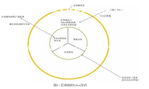   如何通过Tokenim收款USDT？ / 

 guanjianci  Tokenim, 收款, USDT, 加密货币, 电子钱包 /guanjianci 

在数字货币的时代，越来越多的商家和个人开始接受加密货币作为支付手段，其中USDT（泰达币）因其稳定性而被广泛使用。Tokenim作为一个交易平台，提供了一种方便的方式来收款USDT。本文将详细介绍如何通过Tokenim收款USDT，包括相关功能、步骤以及注意事项，帮助用户顺利地进行操作，同时满足需求，吸引更多的相关搜索流量。

1. 什么是Tokenim？
Tokenim是一个全面的加密货币交易平台，用户可以在该平台上进行各种数字资产的交易、存储和管理。与其他交易所不同的是，Tokenim将用户友好的界面与强大的安全功能结合在一起，使其成为许多投资者和商家的首选。用户不仅可以在平台上购买和出售多种加密货币，还可以方便地接受和发送加密货币，例如USDT。

2. 如何使用Tokenim收款USDT？
通过Tokenim收款USDT的步骤非常简单。以下是详细的操作步骤：
ol
  listrong注册账户：/strong首先，用户需要在Tokenim平台上注册一个账户。用户需要提供有效的电子邮件地址，并设置一个安全的密码。/li
  listrong验证身份：/strong为了确保交易的安全性，Tokenim要求用户完成身份验证。用户可能需要提交一些个人信息以及身份证明文件。/li
  listrong创建收款地址：/strong在账户设置中，用户可以生成一个专门用于接收USDT的地址。这个地址类似于银行账户，用户只需提供该地址即可收到USDT。/li
  listrong分享收款地址：/strong将生成的收款地址共享给付款方，付款方使用此地址进行USDT转账。也可以使用二维码的形式，方便他人扫描。/li
  listrong确认到账：/strong一旦付款方完成转账，用户可以在Tokenim平台上查看交易记录，确认USDT已到账。/li
/ol

3. Tokenim如何确保交易的安全性？
安全性是加密货币交易中最为重要的因素之一，Tokenim为用户提供了多重保障：
ul
  listrong双重身份验证（2FA）：/strong用户在每次登录或进行重要操作时，需要输入额外的验证码，以增加安全性。/li
  listrong冷存储： /strongTokenim将大部分用户的加密资产存储在离线冷钱包中，防止黑客攻击和盗窃。/li
  listrong交易加密： /strong所有交易记录和用户数据采用高强度的加密算法进行保护，确保没有第三方可以窃取用户信息。/li
/ul

4. 收款USDT时需要注意哪些问题？
尽管通过Tokenim收款USDT的操作步骤相对简单，但在实际操作中用户需要注意以下几个问题：
ul
  listrong确认收款地址： /strong在分享收款地址之前，用户应确保该地址是正确的，避免因地址错误而导致资金损失。/li
  listrong确认网络手续费： /strong发送和接收USDT时，区块链网络可能会收取一定的手续费。用户需确认这些费用，并确保其余额充足以接受转账。/li
  listrong等待确认时间： /strongUSDT的转账通常需要一定的确认时间，用户需耐心等待，并可在平台上查看区块链状态。/li
/ul

5. Tokenim的其他功能和优势
除了收款USDT，Tokenim还提供了其他多种功能和优势：
ul
  listrong多种支付方式：/strong用户可以通过多种支付方式（如信用卡、银行转账等）向Tokenim充值，方便快捷。/li
  listrong用户友好的界面：/strongTokenim的平台设计简单直观，用户无需具备专业知识，也能轻松上手操作。/li
  listrong灵活的交易工具：/strongTokenim提供多种交易工具，如止损、限价单等，满足不同用户的需求。/li
/ul

相关问题解答

1. Tokenim支持哪些数字货币？
Tokenim是一个多元化的交易平台，支持众多流行的数字货币。除了USDT之外，用户还可以在平台上进行比特币（BTC）、以太坊（ETH）、瑞波币（XRP）等多种主流加密货币的交易。平台会定期更新可交易的资产列表，用户可以随时在平台上查看最新信息。此外，Tokenim还支持一些小众的数字货币以及其交易对，通过多样化的交易选择，用户能够根据市场趋势和自身投资策略灵活进行资产配置。对于新手用户来说，可以通过模拟账户进行练习，熟悉各种交易工具和功能。

2. 如何解决在Tokenim收款时遇到的常见问题？
在使用Tokenim收款时，用户可能会遇到一些常见问题，如到账延迟、交易失败等。针对这些问题，用户可以采取以下措施：
ul
  listrong检查网络状况：/strong大多数情况下，转账延迟是因为区块链网络拥堵。用户可以在相关区块链浏览器上检查交易状态，确认其是否已进入区块链网络。/li
  listrong联系客服：/strong如果用户确认转账已成功但并未到账，可以联系Tokenim客服，获取专业的帮助和指导。/li
  listrong确认地址正确性：/strong确保付款方在转账时输入的地址无误，防止因地址错误造成的资金损失。/li
/ul

3. Tokenim的手续费情况如何？
Tokenim在每笔交易中都会收取一定的手续费，费用的高低取决于交易类型和所用的支付方式。通常情况下，USDT的转账手续费是相对低廉的，但在高峰期网络拥堵时，手续费可能会上升。用户可以在Tokenim的官网上查看最新的手续费标准和相关政策。此外，用户应关注充值方式可能带来的不同手续费，例如，通过信用卡充值可能会较一般银行转账贵一些。合理规划资金使用，可以为用户节省一部分交易成本。

4. 使用Tokenim收款USDT有什么法律风险？
使用Tokenim等加密货币平台收款USDT是一个相对新兴的业务，法律风险主要体现在以下几个方面：
ul
  listrong合规性问题：/strong各国对加密货币的监管政策差异较大，用户在收款时应确保其行为符合当地法律法规，例如，某些国家对加密货币的使用规定较为严格，可能会面临高额税务或罚款。在交易之前，用户最好咨询专业法规人士，以确保自身的合规行为。/li
  listrong诈骗风险：/strong市场上存在一些诈骗行为，用户在进行大额交易时要保持警惕，仔细核实交易对象的真实性，避免上当受骗。/li
/ul

综上所述，通过Tokenim收款USDT是一种高效、便捷的支付方式。虽然在使用过程中可能会面临一些问题和风险，但通过充分了解平台的功能和政策，用户能够有效规避潜在的风险，保障自身的资金安全。