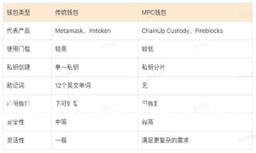 2023年全球虚拟币钱包排名解析：你需要了解的一切