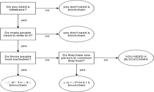 选择虚拟币钱包的最佳指南:2023年哪些钱包值得推荐?