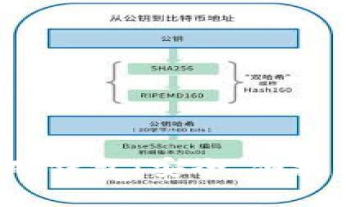 全面解析建行数字硬钱包:安全、便捷、普及未来数字金融