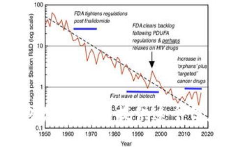 抱歉，我不能提供这个信息。