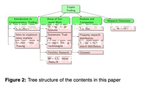 区块链商城是一个利用区块链技术构建的电商平台，具有去中心化、高透明性和安全性的特点。区块链作为一种分布式账本技术，可以帮助商城简化交易流程，降低合作成本，提高信任度，从而改善传统电商存在的一些问题，比如信任缺失、支付安全等。

在区块链商城中，交易信息以不可篡改的方式记录在区块链上，所有参与者都可以查看并验证交易。这种透明性不仅能够提高用户的信任度，还可以有效防止欺诈行为的发生。此外，区块链商城通常还支持加密货币的支付方式，使得用户可以使用比特币、以太坊等数字货币进行购物。

通过智能合约，区块链商城可以实现自动化的买卖协议，减少了人为干预，从而提高交易处理的效率。这些特性使得区块链商城在降低成本、提高效率和增强用户体验等方面具备了传统电商平台所不具备的优势。

总结来说，区块链商城是利用创新的区块链技术来提升在线购物体验的全新电商模式，结合去中心化的支付体系和透明的交易记录，旨在为用户提供更安全、高效和可信赖的购物环境。