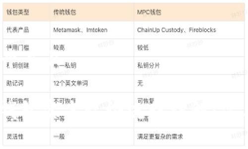 思考一个并且

GOPAY钱包实名认证流程详解：需要多久？