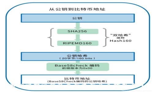 全面解析比特派钱包最新更新及其对用户的影响